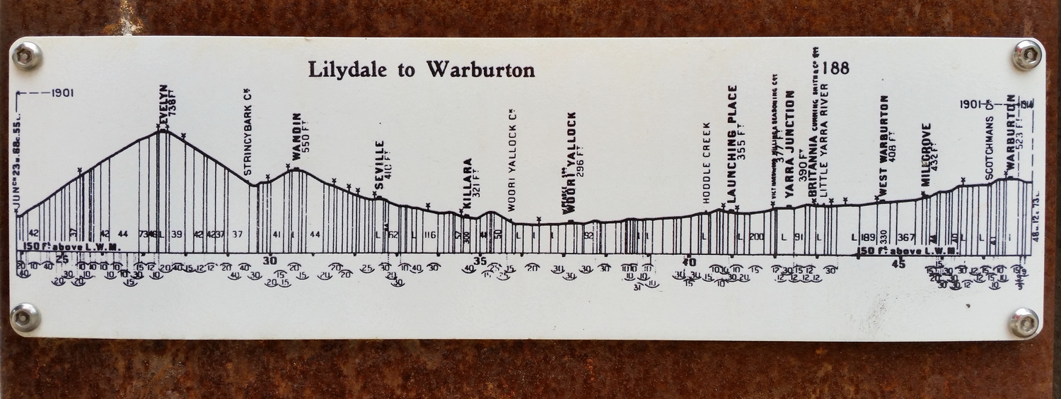 Gradient profile, Lilydale to Warburton. Woori Yallock to Lilydale, to Warburton rail trail. January 2017.